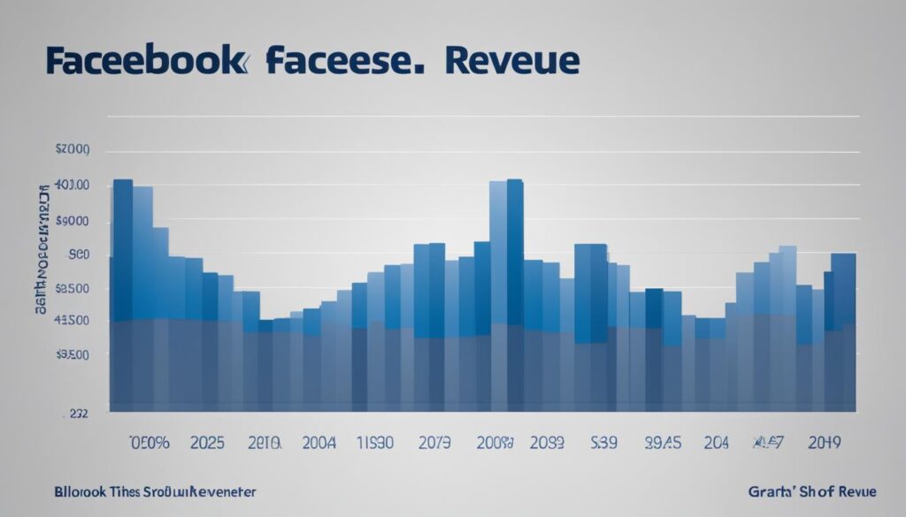 Facebook Advertising Revenue in billions of dollars