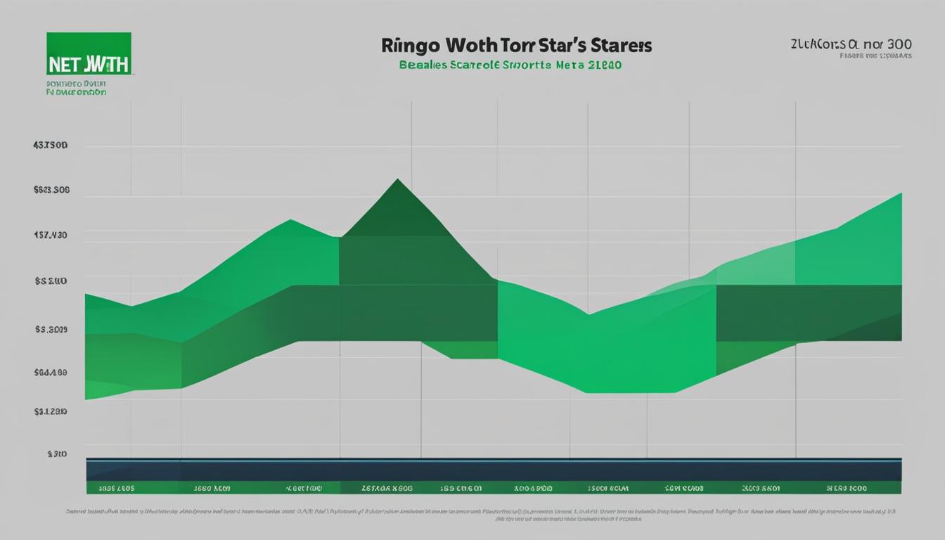 Ringo Starr net worth